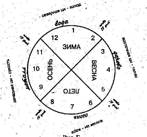 Теория шести энергий в рисунках и таблицах