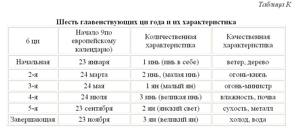 Результаты ци. Точка Жэнь ин.