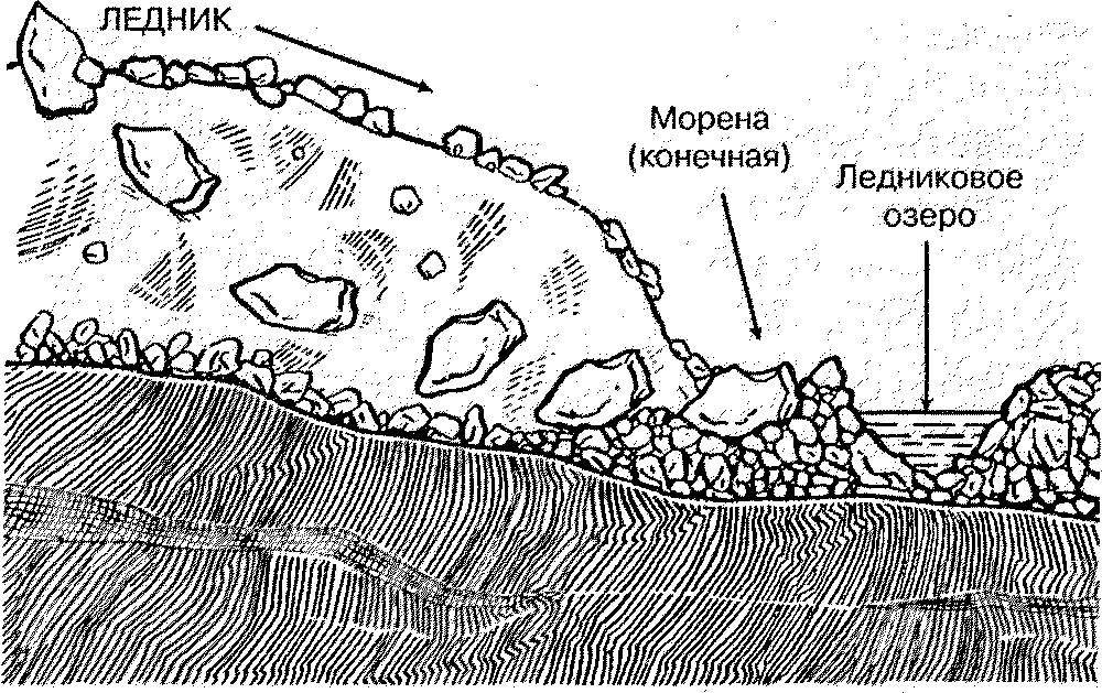 На какой картинке показано ледниковое озеро