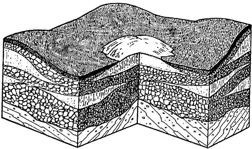 Как залегают горные породы в татарстане рисунок