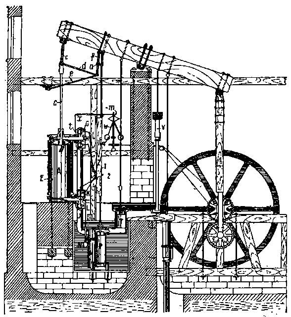 Паровая машина уатта схема