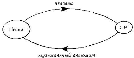 Бах это бесконечная гирлянда