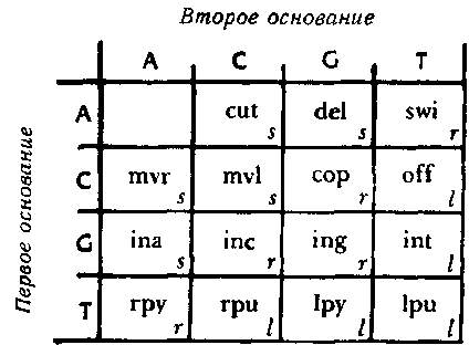    .  XVI: -  -. II. , , :   .