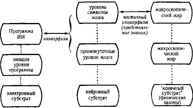   .  XVII: ׸, ,   . II. , , :   .