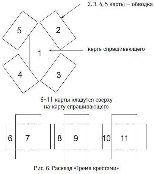 Схема цыганского расклада