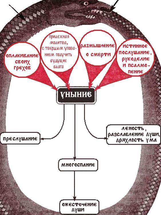 Картинка греховные страсти и борьба с ними