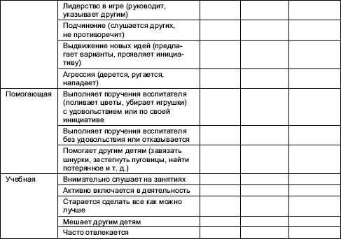 Схема наблюдения за агрессивными проявлениями в поведении ребенка