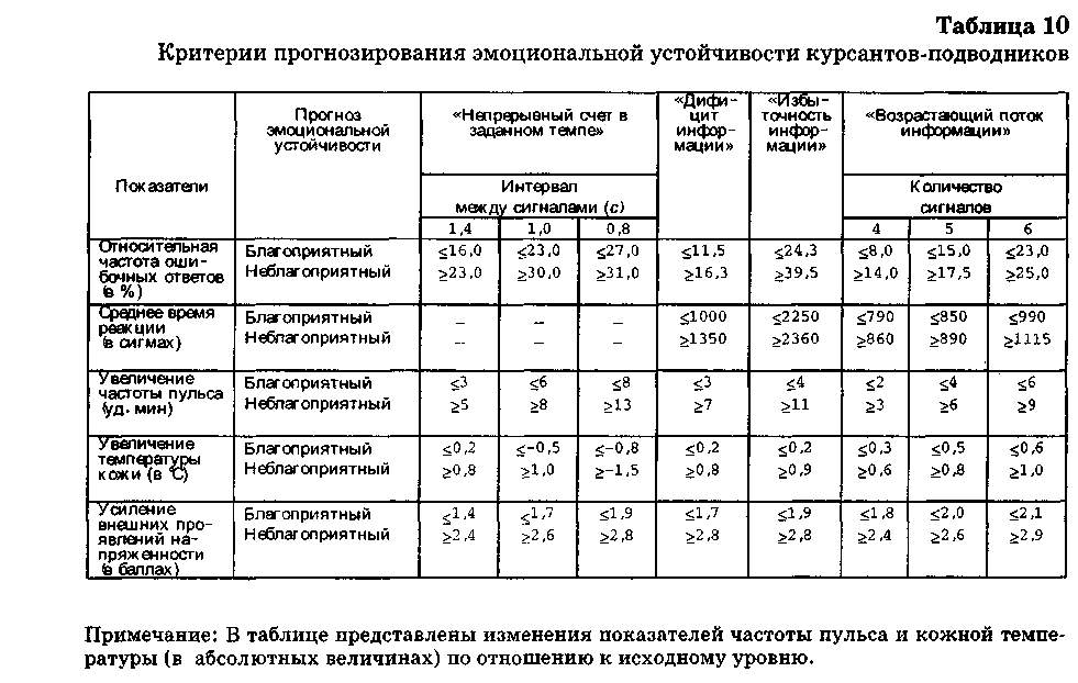 Примечание под таблицей