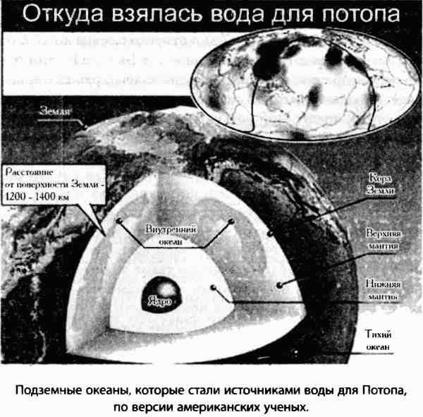 Карта земли до потопа