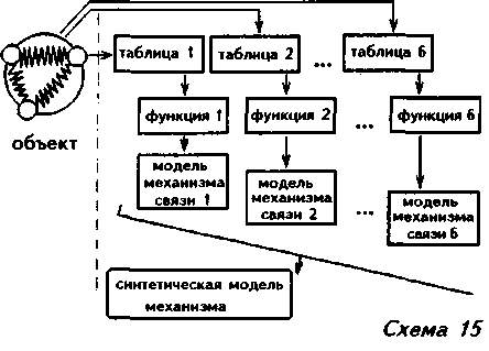 Дополни схему ученый профессор