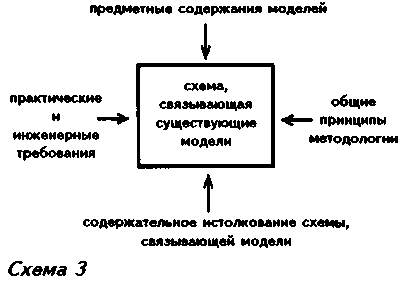 Принцип модели