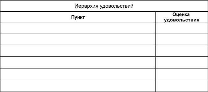 Пункты удовольствий. Иерархия удовольствий. Иерархия наслаждения.