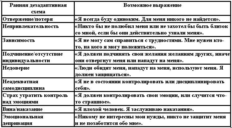 Касьяник п м романова е в диагностика ранних дезадаптивных схем