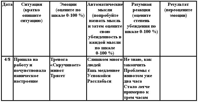 Дневник эмоций образец психология