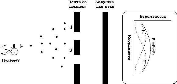 Квантово мистическая картина мира заречный