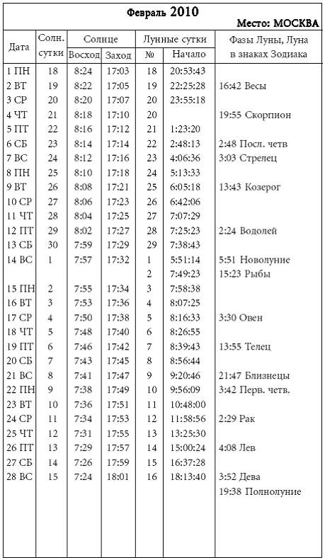 Расписание солнце.