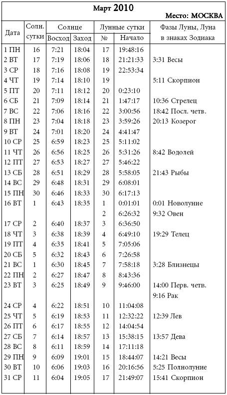 Расписание солнце
