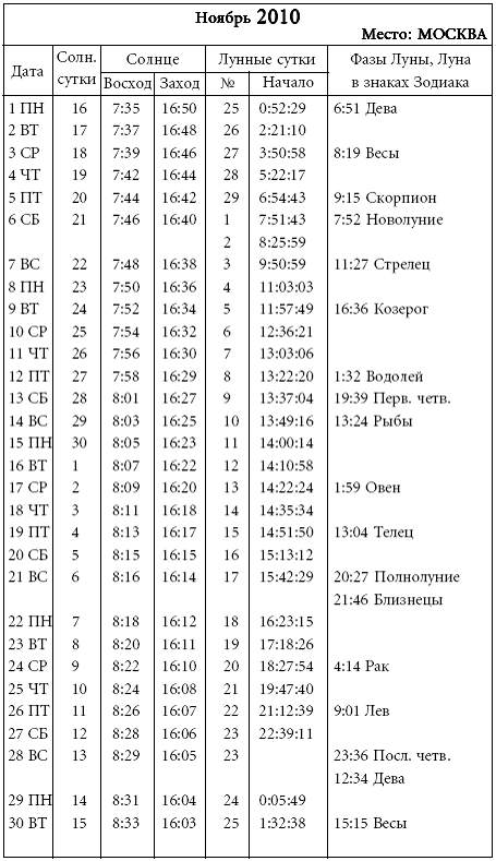 Календарь восхода и захода