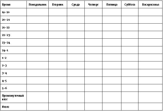 Планирование недели в часах. Расписание дня таблица пустая. График по дням недели таблица пустая. Расписание таблица шаблон. Расписание дня шаблон.