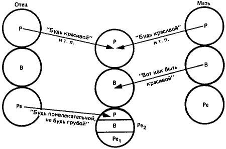 Структура личности по берну схема