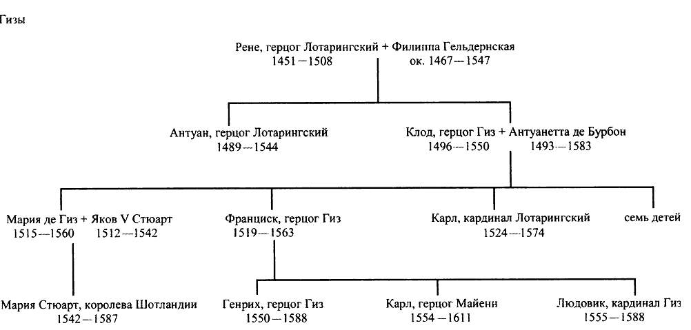 Составьте генеалогическую схему российских монархов 18 го века