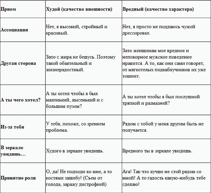 Качества характера герасима. Таблица черты характера Герасима. Качества характера Герасима с Цитатами в таблице. Таблица качеств характера Герасима. Таблица черты характера Герасима примеры из текста.