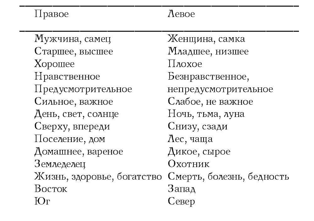 Женский правая мужская левая женская. Кон мужчина в меняющемся мире. Мужчина самец женщина самка. Мифы мужчин о женщинах. Мужчина Альфа самец признаки.