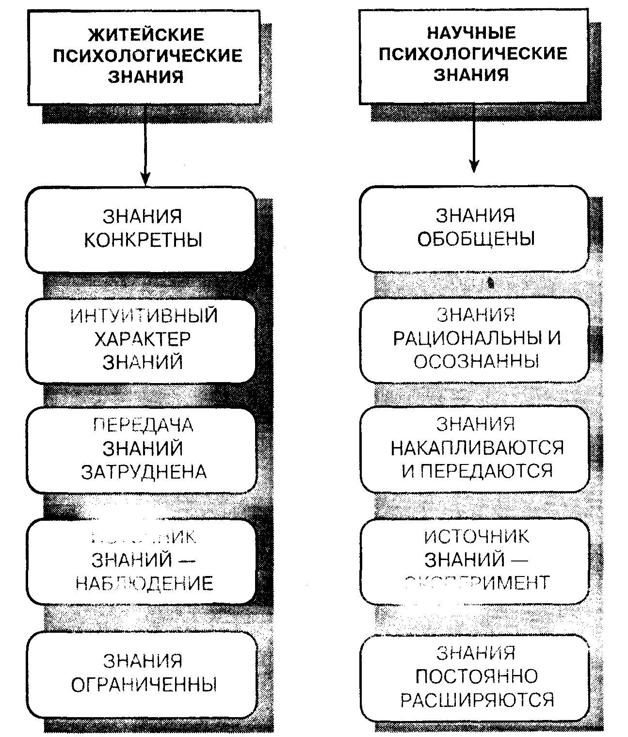 Общая психология в схемах и таблицах айсмонтас