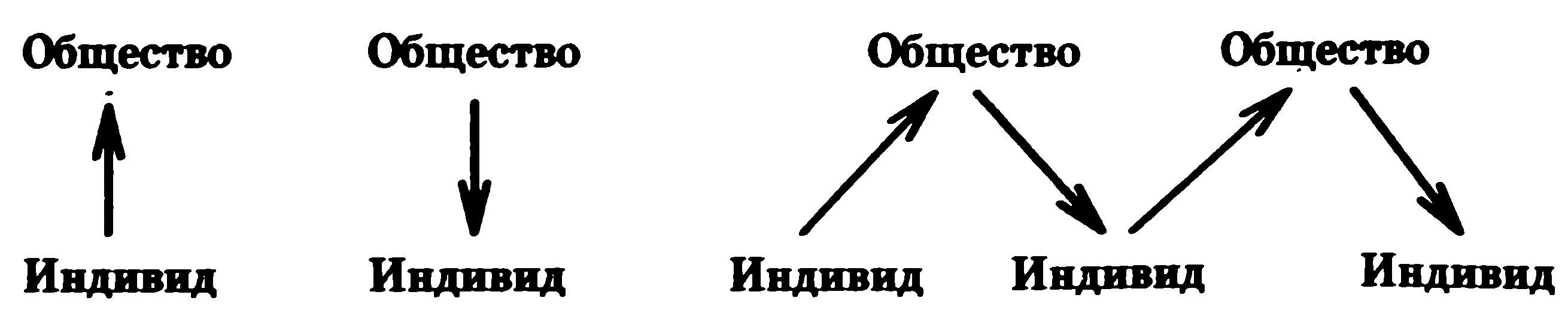 Индивид и общество. «Индивид и общество» Линтон книига. Соотношение общества и индивида в философии. Индивид и общество схема.