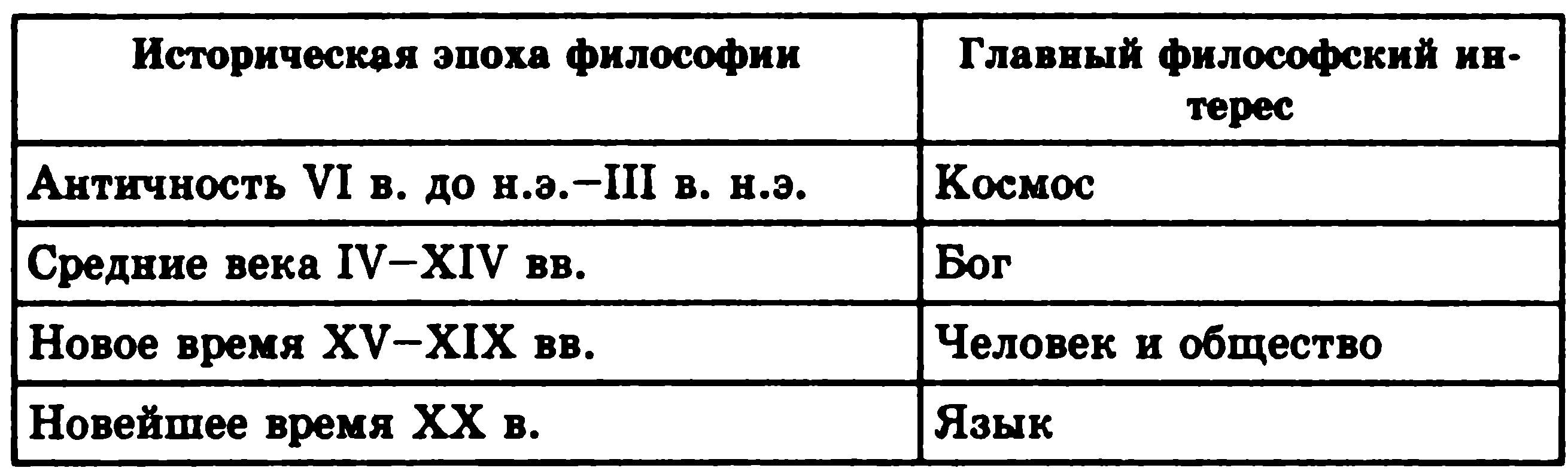 Схемы и таблицы по основам философии