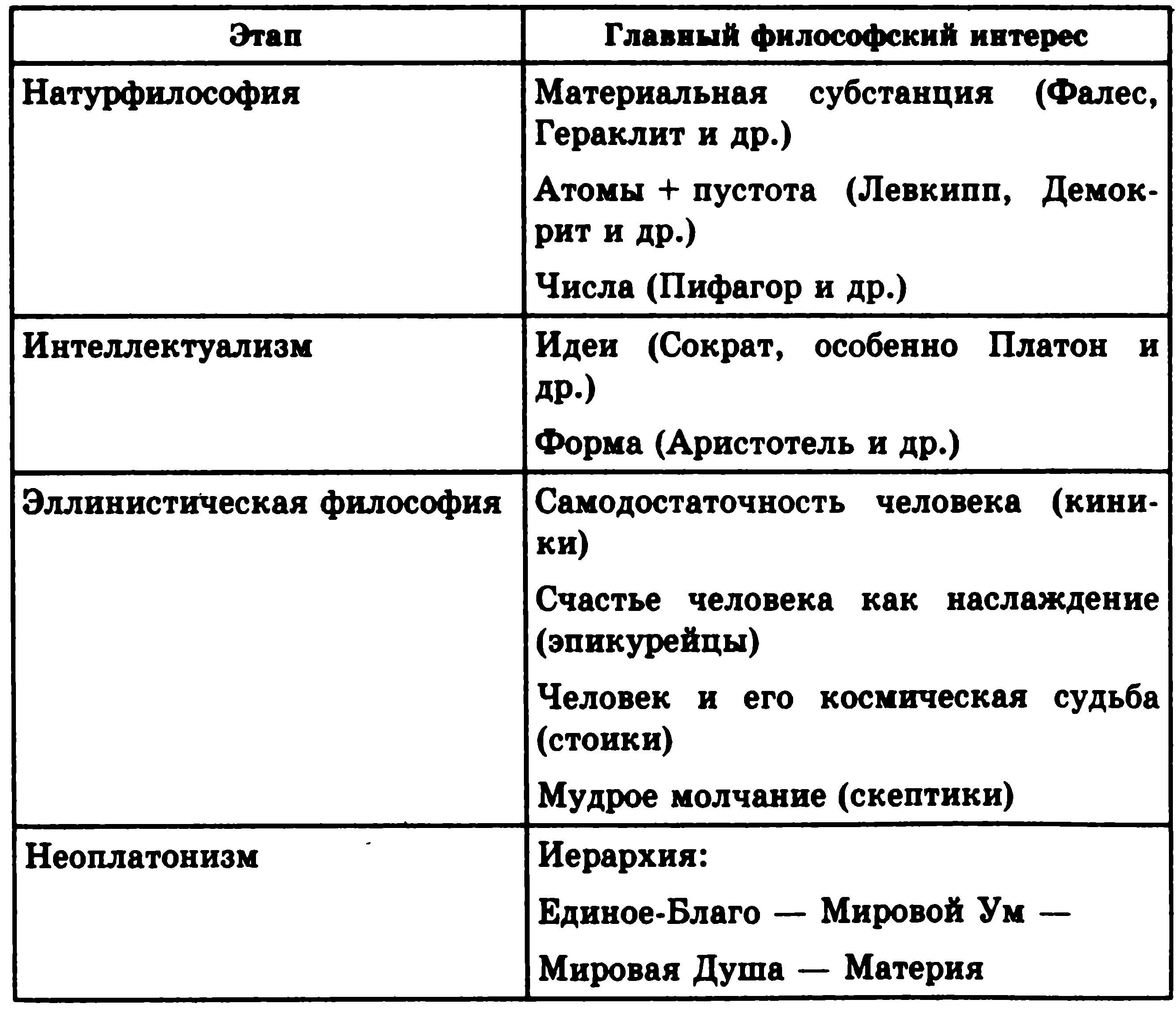 Схемы и таблицы по основам философии