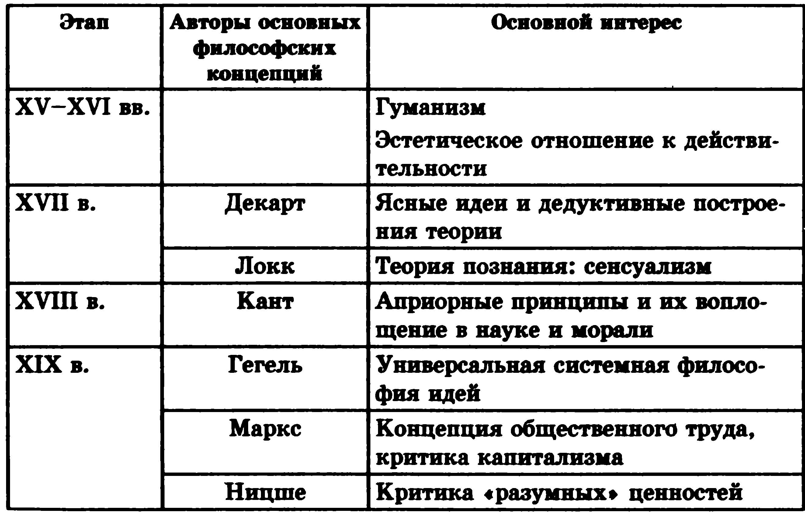 Учебник по философии в таблицах и схемах