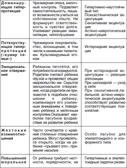 Схема типы семей и стили семейного воспитания