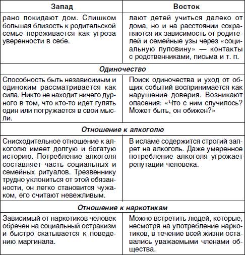 Особенности современной семьи схема - 95 фото