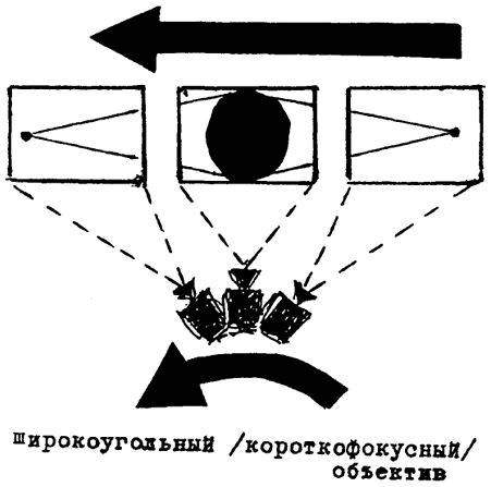 Схема линейной панорамной фотосъемки