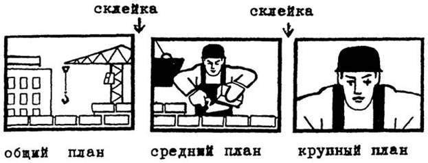 Какие бывают крупности планов