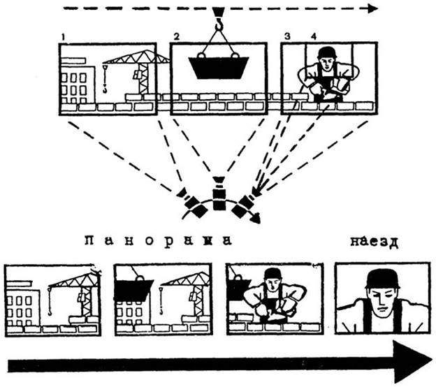 План съемки видеоролика пример