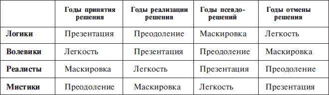 Гороскоп григория кваши. Григорий Кваша структурный. Структурный гороскоп Григория Кваши таблица. Структурный гороскоп Григория Кваши на 2021. Брачное предназначение Кваша таблица.