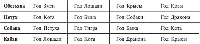 Гороскоп григория. Григорий Кваша таблица кармический год. Структурный гороскоп Григория Кваши на 2020 год. Структурный гороскоп Кваша годам таблица. Структурный гороскоп Григория Кваши таблица.