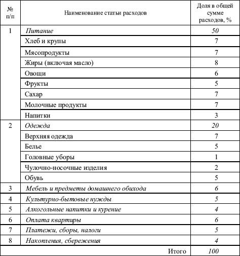 Расходы на питание. Наименование статьи расходов. Статьи расходов семьи. Таблица расходов на питание. Статьи расходов на ребенка.