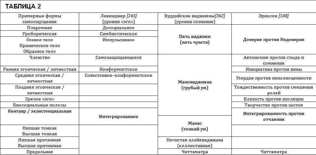 Кен уилбер проект атман