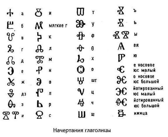 Century кириллица. Глаголица. Глаголица ребус на ответы. Буква е из глаголицы символ картинки. Буквы глаголицы по одной картинки черно-белые.