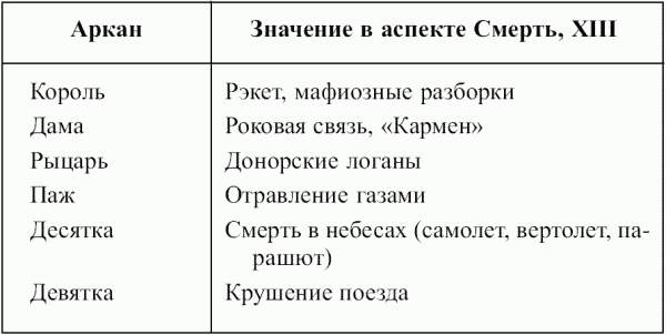 Арканы значение. Значение младших Арканов. Младшие арканы Таро таблица. Значение младших Арканов Таро. Масти Таро и стихии.