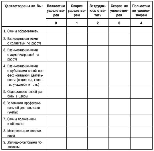 Методика диагностики уровня. Уровень социальной фрустрированности опросник. Опросник Вассермана Бойко. Шкала социальной фрустрированности Вассермана. Методика диагностики уровня невротизации л.и. Вассермана.