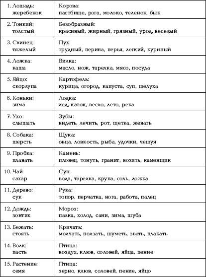 Простые аналогии в картинках