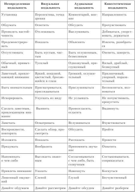 Современные методы и модальности получения медицинских изображений