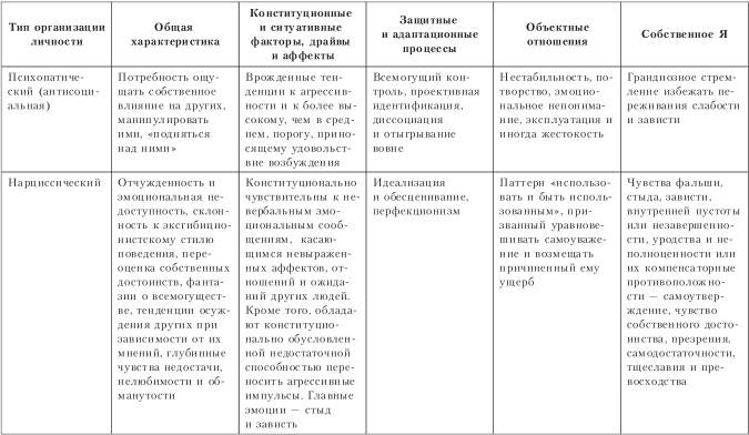 Терапия в таблицах и схемах шпаргалка врача