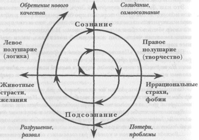 Значение рисунков в психологии символика подсознания