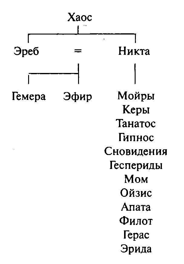 Эреб. Эреб древнегреческий Бог. Путеводитель по греческой мифологии. Эреб мифология.