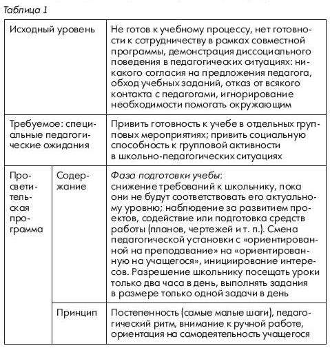 Педагогическая психология хрестоматия